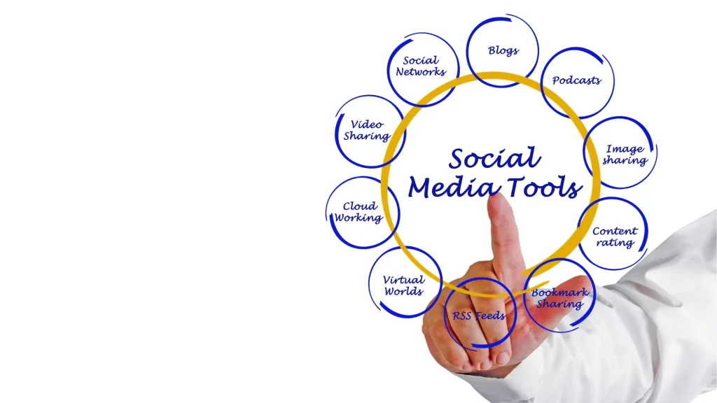 What are the essential tools and platforms for social media lead generation?