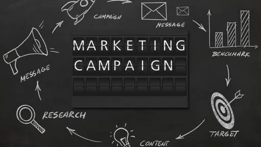 A chalkboard with a marketing campaign diagram, showing elements like research, message, content, and target, representing the structure of a successful text message marketing campaign.